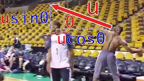 LeBron James Basketball Shot (No Drag) | Projectile Motion in Sports