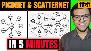 piconet and scatternet in bluetooth in hindi
