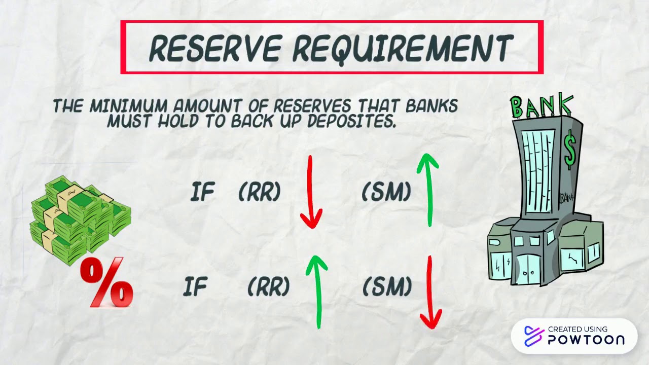 WAYS TO CONTROL MONEY SUPPLY