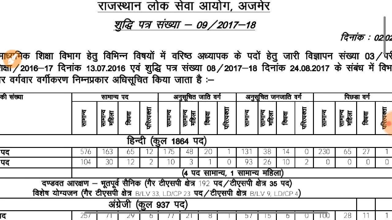 rpsc-ajmer-ne-officially-2nd-grade-teacher-exam-ki-posts-ka-final