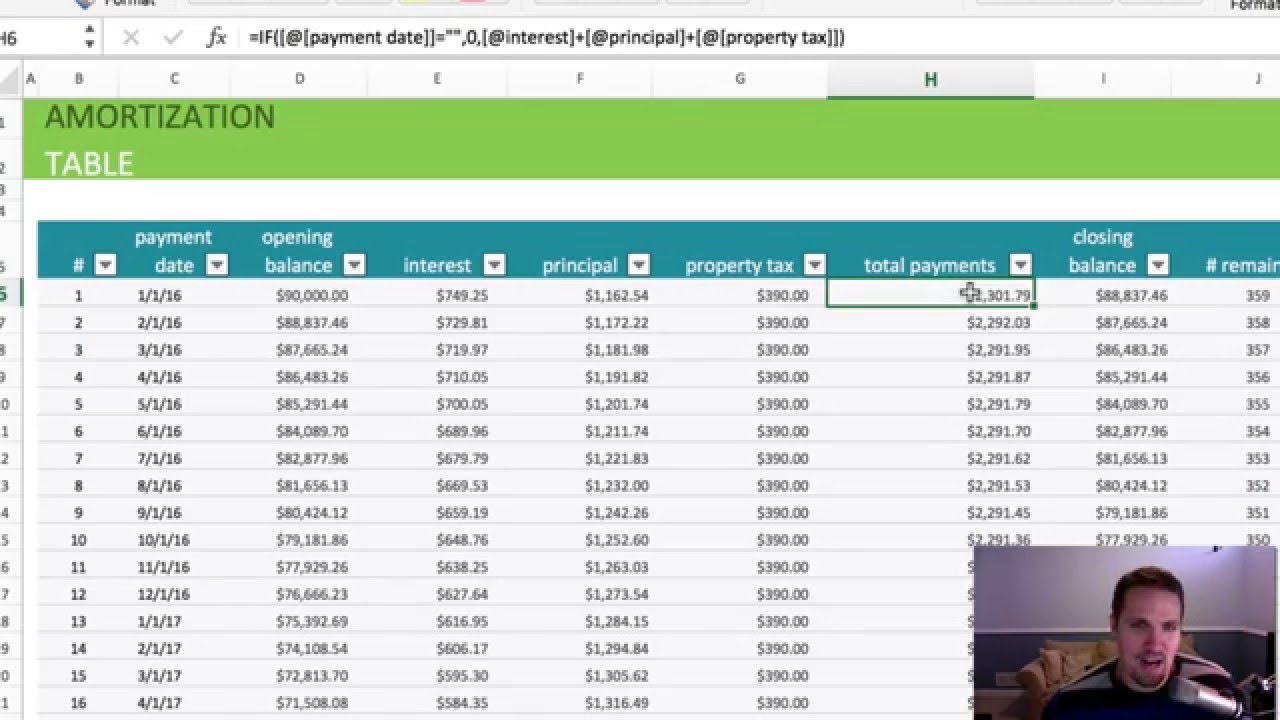 Auto Loan Amortization Chart