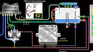 Catalisador motores diesel – SCR  1,2 e 3 Baixe as 3 animações em flash