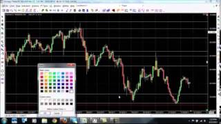 How To Trade Forex - Simple Forex Trading Strategy For Beginners And Pro's