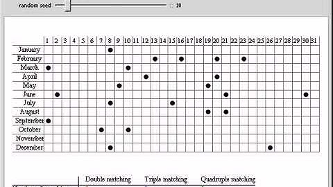 Simulating the Birthday Problem
