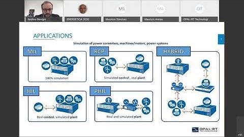 Webinar - Real Time Simulation Advantages for large infraestructures