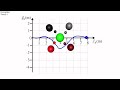 Robot Guidance and Control Using Global Sliding Modes and Acceleration Velocity Obstacle
