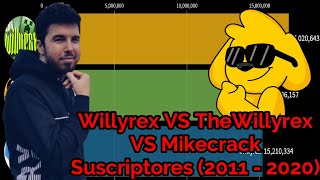 TheWillyrex VS Willyrex VS Mikecrack || (Suscriptores Enero 2011 - Julio 2020) Guide