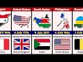 Independence days from different countries | when and from whom?