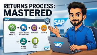 Master the SAP Returns Process | End-to-End Workflow