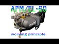 Working principle of Automatic Pressure Modification/EL-60