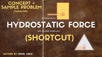 HYDROSTATIC FORCE ON PLANE SURFACE | CONCEPTS + SAMPLE PROBLEMS | HYDRAULICS