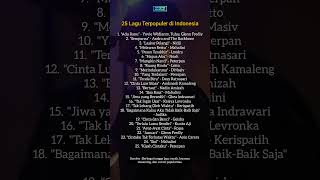 25 Lagu Terpopuler di Indonesia - 4hiung