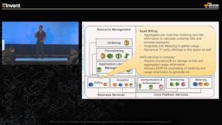 AWS re:Invent 2015 | (ARC304) Designing for SaaS: Software Delivery Models on AWS