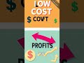 Making Money Online with Etsy