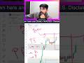 Fundamental Analysis of a stock🚀