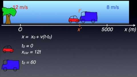 IBPH Ep. 5 Uniform Motion - Part 2 of 2