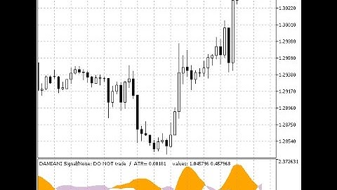 Damiani volatmeter – indicator for MetaTrader 5