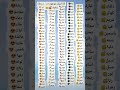 إذا اسمك موجود أشترك بل قناة