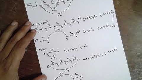 SIGNAL FLOW GRAPH USING MANSONS GAIN -CONTROL ENGG-LEC-1 MODULE-2