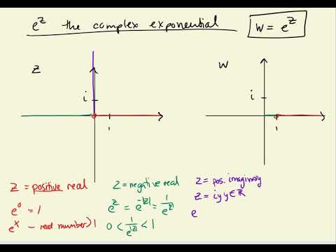 Complex exponential mapping