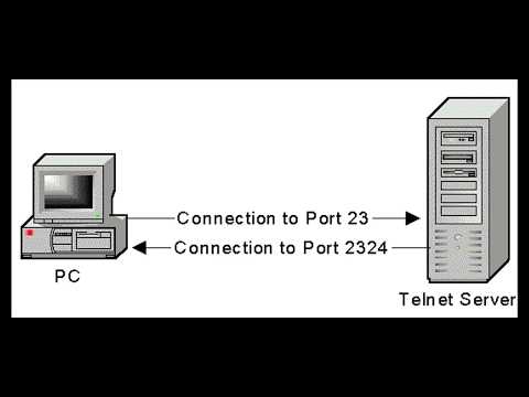 EXPLICACIÓN Y APLICACIÓN DE TELNET