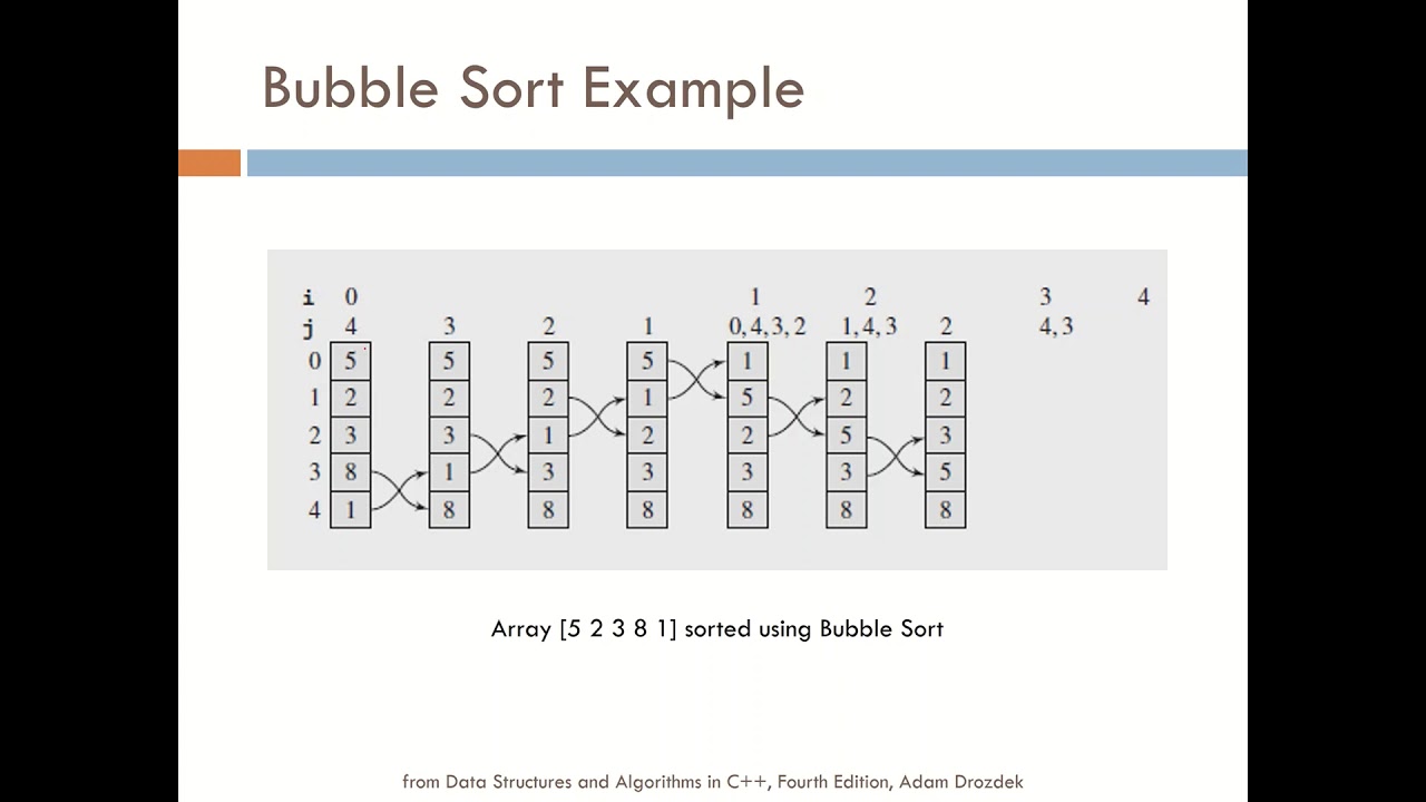 SORTING3 BubbleSort - YouTube