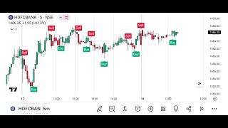 HDFC Bank Share Trading Analysis | ( WhatsApp +919521444252 )