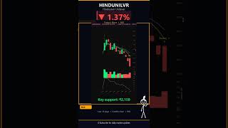 HUL missed the rally – is 2,150 the floor?