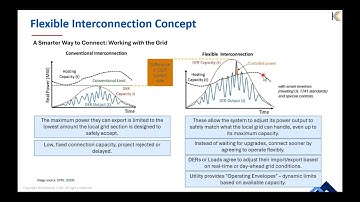 Accelerating DER and Load Integration through Flexible Interconnection Solutions