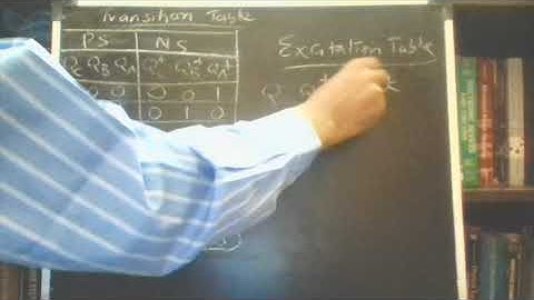 Digital Logic Circuits Lecture 19.1 Design of Synchronous Counters by S. B. Sivasubramaniyan, MSEC