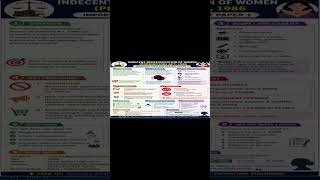 Indecent Representation of Women Act 1986 | UGC NET Paper 1 Explained