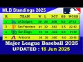 MLB Standings 2025 STANDINGS - UPDATE 18/06/2025 || Major League Baseball 2025 Standings