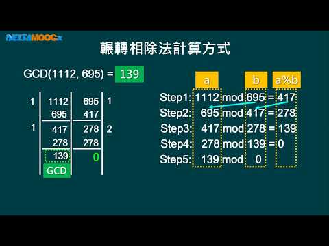 高中程式設計-語法篇_函式與遞迴_函式應用實例3_最大公因數-輾轉相除法(遞迴版)_高英耀