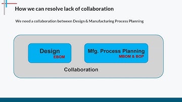 Teamcenter Manufacturing Process Planner MPP Overview | PLM Nordic