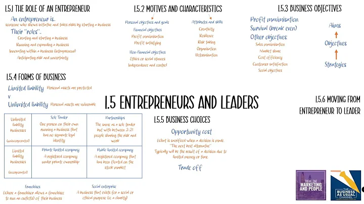 1.5 Entrepreneurs and Leaders in 20 minutes! (Edexcel A Level Business Recap) - DayDayNews