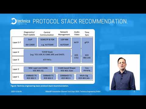 Automotive Protocol Stack - Technica Engineering