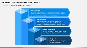 Wireless Markup Language (WML) Animated Presentation Slides