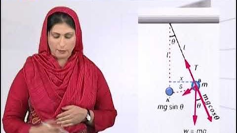 Physics - Fsc Part 1 Chapter 7 Simple Pendulum- Physics