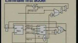 Lecture -20 Processor Design - Multi Cycle Approach
