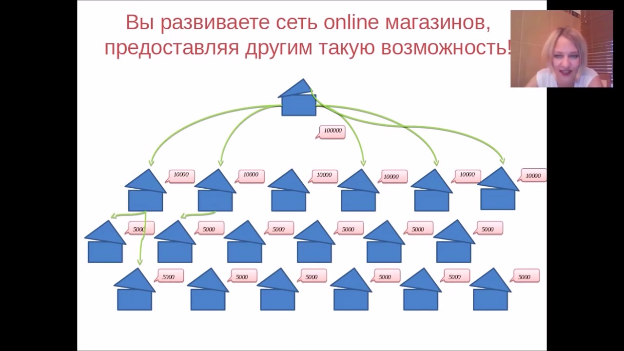 Надежда санникова презентация бизнеса орифлэйм