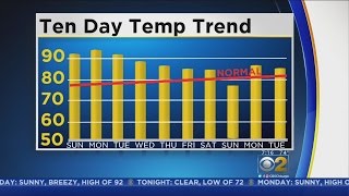 CBS 2 Morning Weather Watch (June 11, 2017)