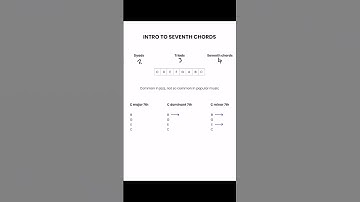 What are 7th chords? #guitar #musictheory