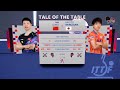 Ma long vs hiroto shinozuka china vs japan  ittf team busan 2024 men team