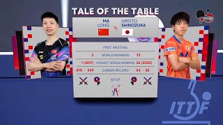 MA LONG vs HIROTO SHINOZUKA (CHINA vs JAPAN)  ITTF TEAM BUSAN 2024 MEN TEAM