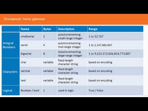 005  (Введение в SQL на примере СУБД PostgreSQL)Типы данных в PostgreSQL
