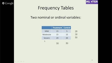 5 Summarization of Data