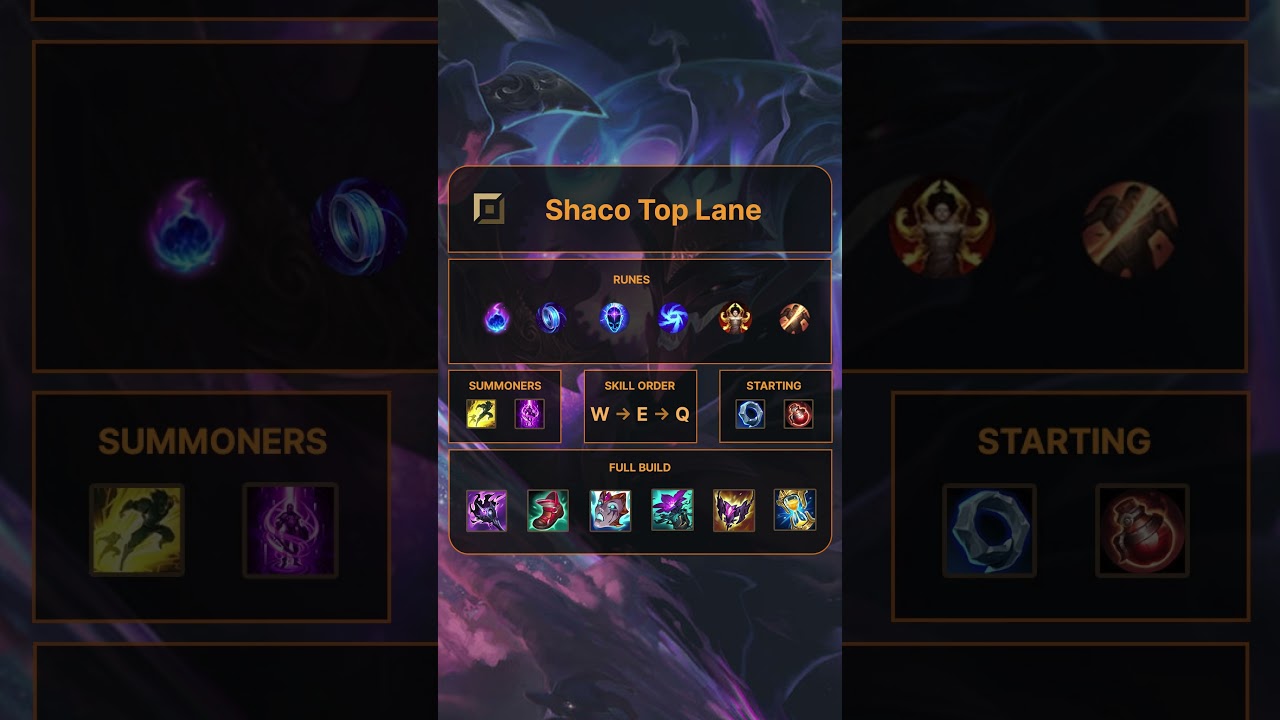 Shaco Top Lane - Patch 25.24 (Korean Build)