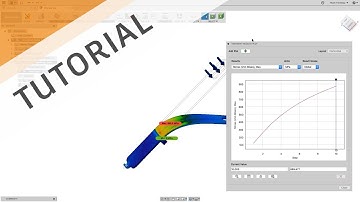 Beyond Yield with Non Linear Elasto Plastic Materials
