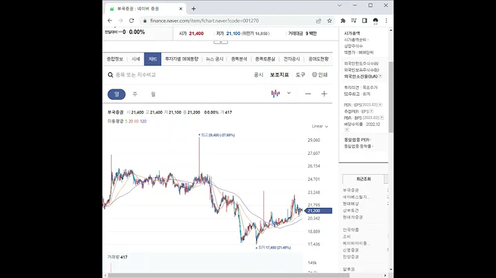 001270부국증권 주가 전망 및 차트 분석