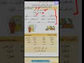 Use of Preposition in Arabic.. #arabic #learnarabicforkids #easyarabiclearning